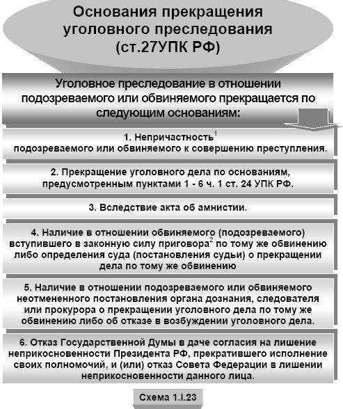 Текст и толкование статьи 347 УК РФ