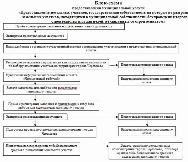Вопросы и ответы юристов