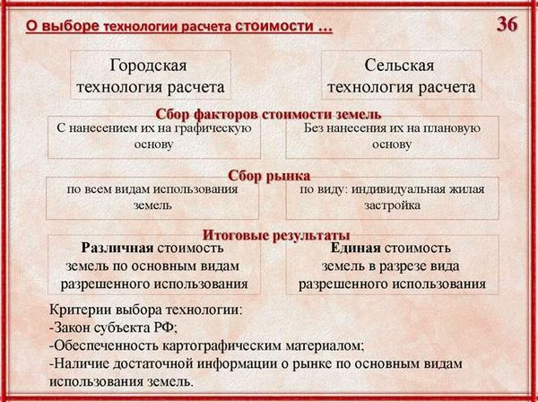 Заброшенные земли неприкосновенны