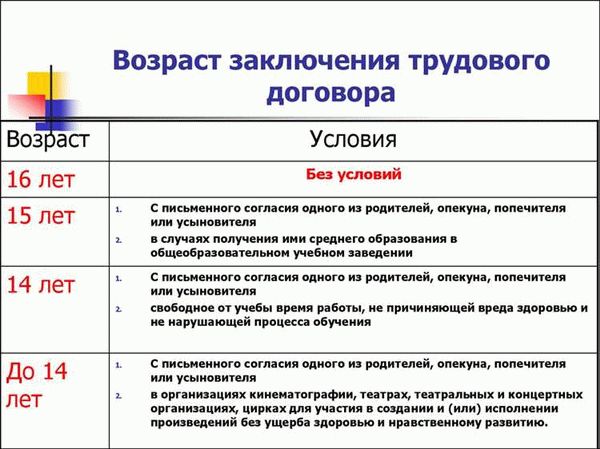 Судебная практика по Ст. 63 Трудового кодекса РФ: интересные прецеденты