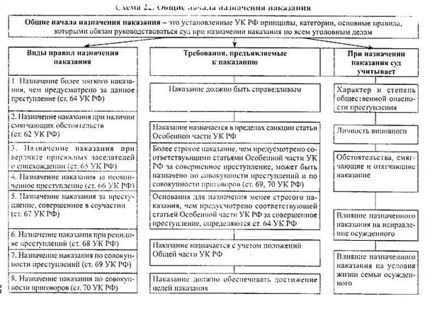 Сущность наказания по совокупности преступлений