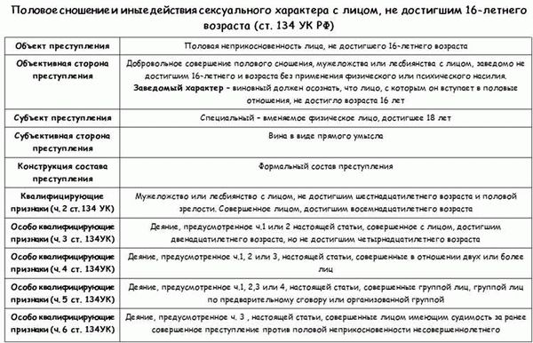 Половое сношение