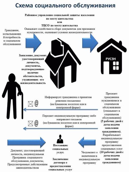Гарантии и компенсации работникам, получающим основное общее образование или среднее общее образование