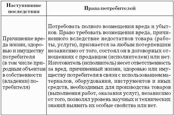 Обязанности продавца