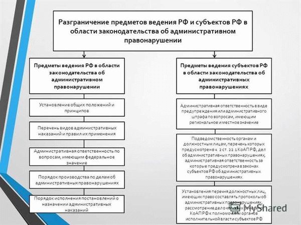 Внесение представления: право или обязанность