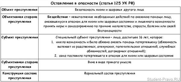 Актуальные поправки к Статье 334 Уголовного кодекса РФ