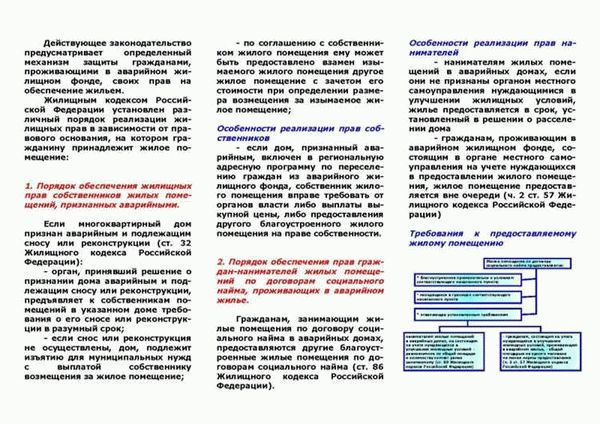 Судебная практика