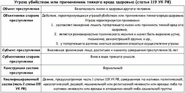 ПРИЗНАКИ СОСТАВА ПРЕСТУПЛЕНИЯ: