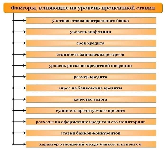 Как программы для тех, кто впервые покупает жилье, снижают первоначальные и текущие расходы
