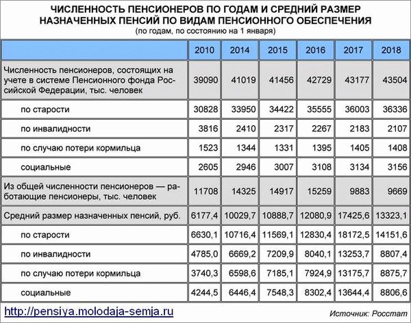 Сложные и спорные ситуации