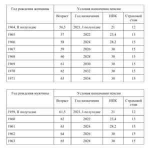 Положена ли индексация пенсий военным?