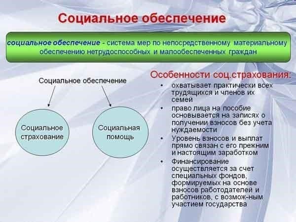 Страхование социального обеспечения для поддержки безработных