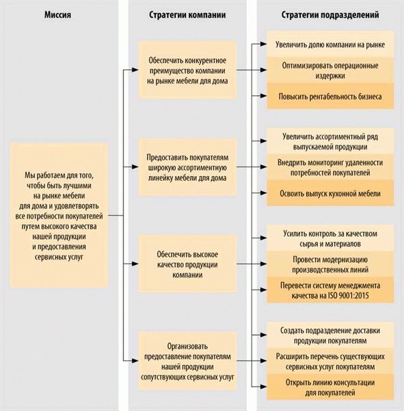 Основные критерии и условия банкротства