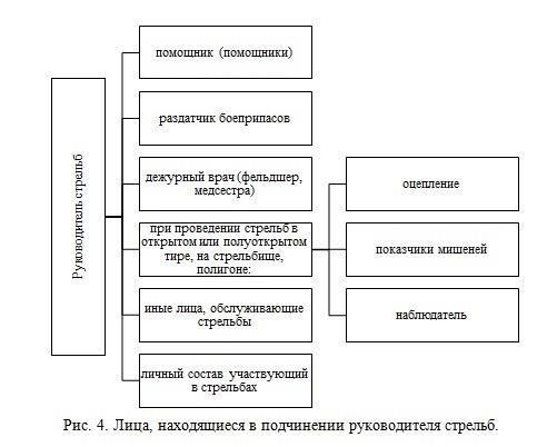 Структура и организация работы с огнестрельным оружием в МВД России