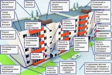 Постановление №861: новые требования к опосредованному присоединению