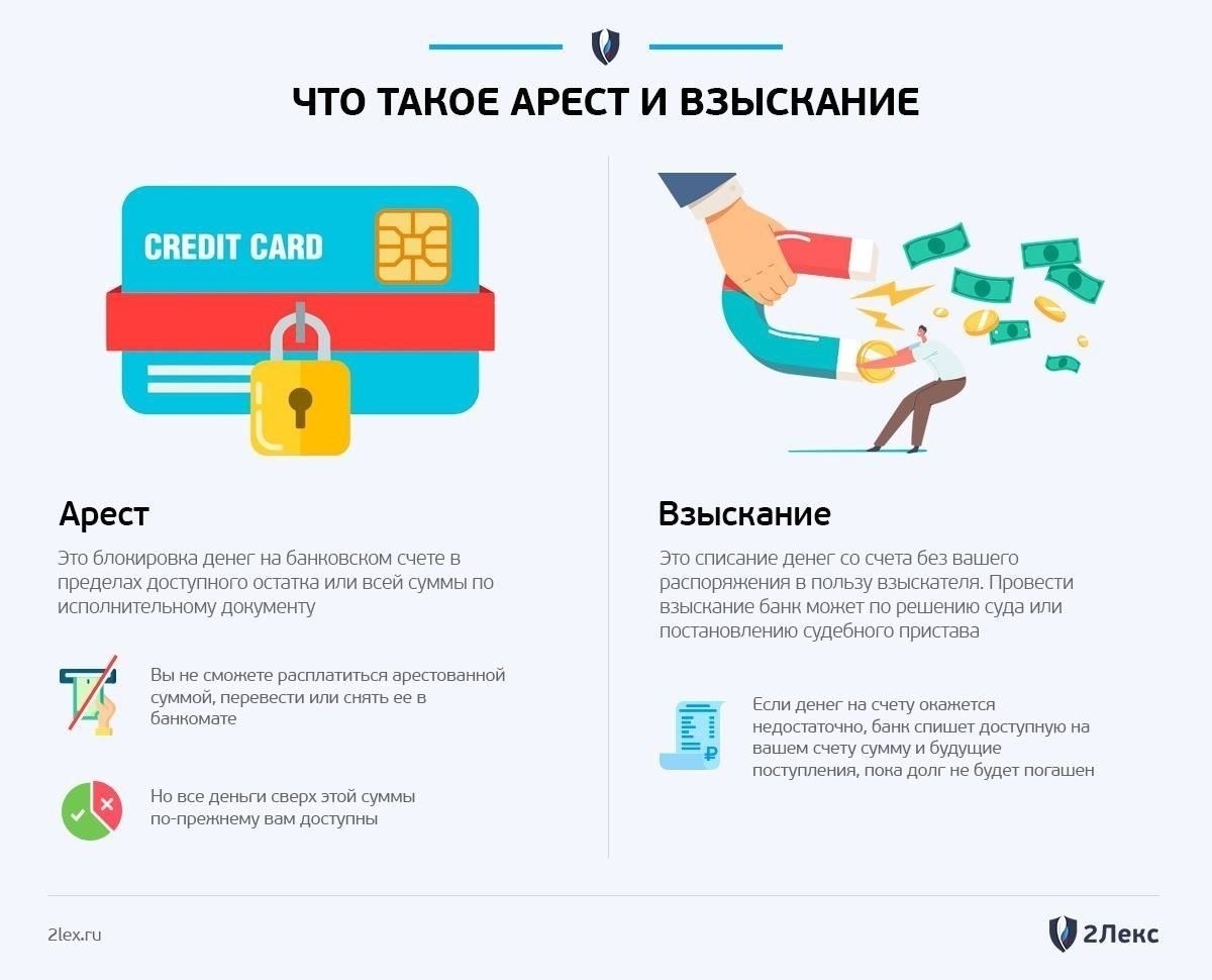 Судебные приставы могут обратить взыскание на ваши кредитные карты только при определенных обстоятельствах. Согласно действующему законодательству, существуют определенные ситуации, когда судебные приставы могут заморозить или заблокировать доступ к вашим счетам, включая кредитные карты.