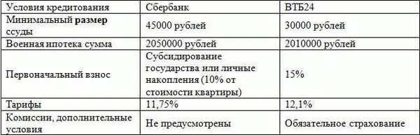 Как контролировать поступления денежных средств на именной счет?