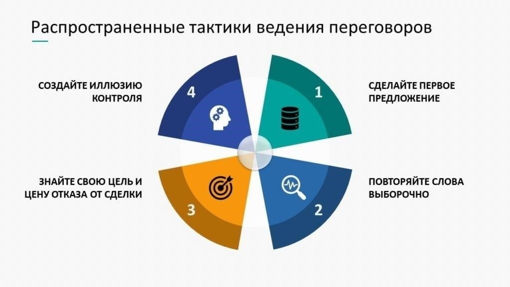 Тактика ведения переговоров: Как привлечь противоположную сторону до начала судебного процесса