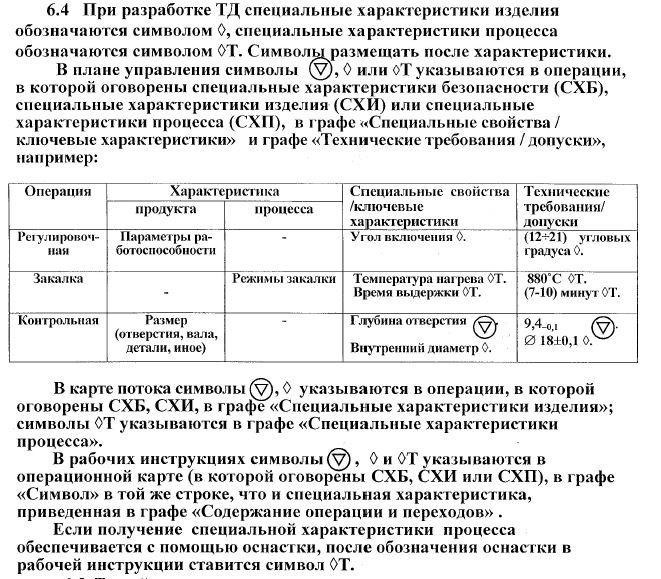 Технические спецификации и стандарты для проведения инспекций