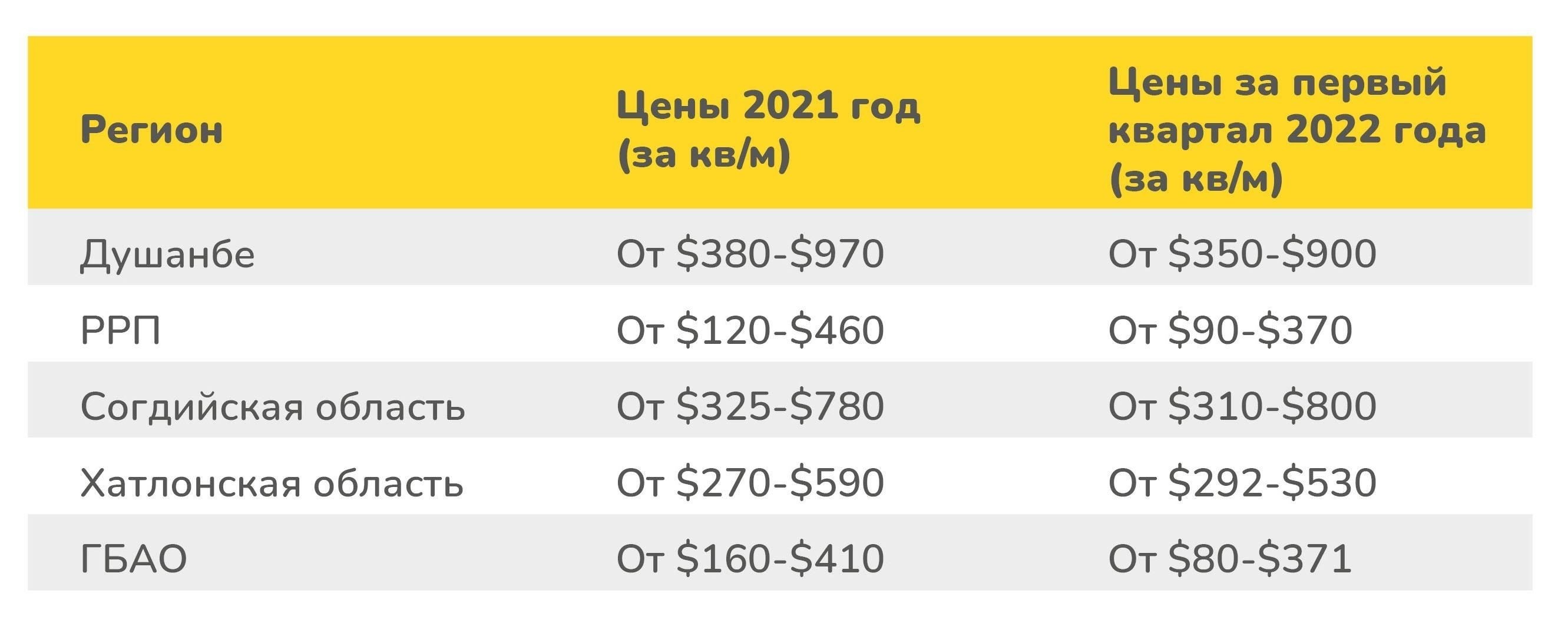 Текущие тенденции на рынке недвижимости Канибадама: Цены и спрос