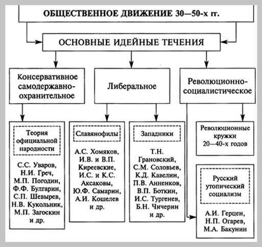 Общественное движение