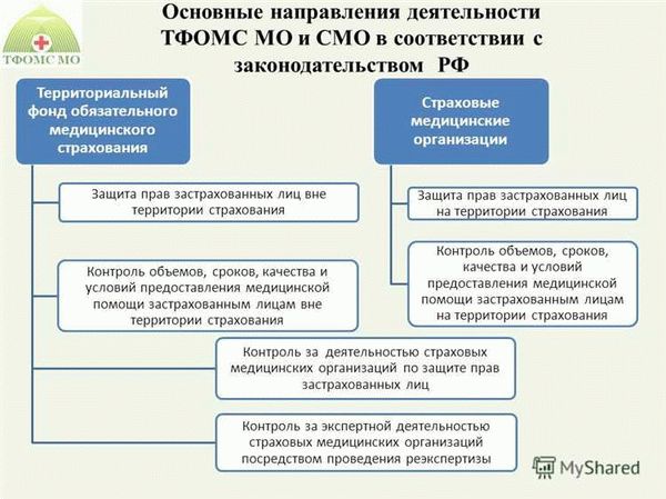 Получение медицинской помощи в сети ОМС