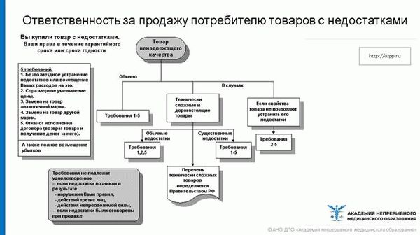 В каких случаях мелкую бытовую технику можно вернуть?