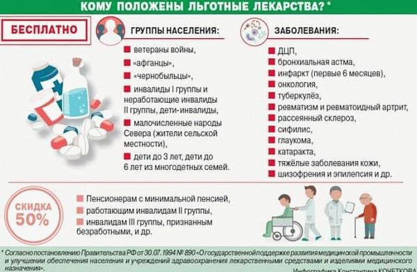 Как закрыть льготу?