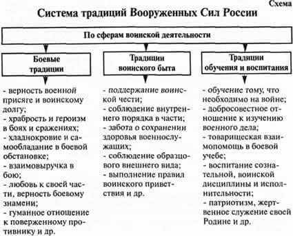 Традиции и ритуалы чествования военных героев