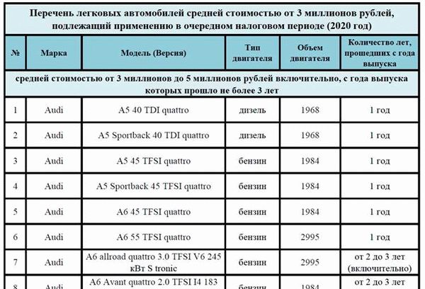 Транспортный налог за 2022 в 1С — расчет, сроки уплаты