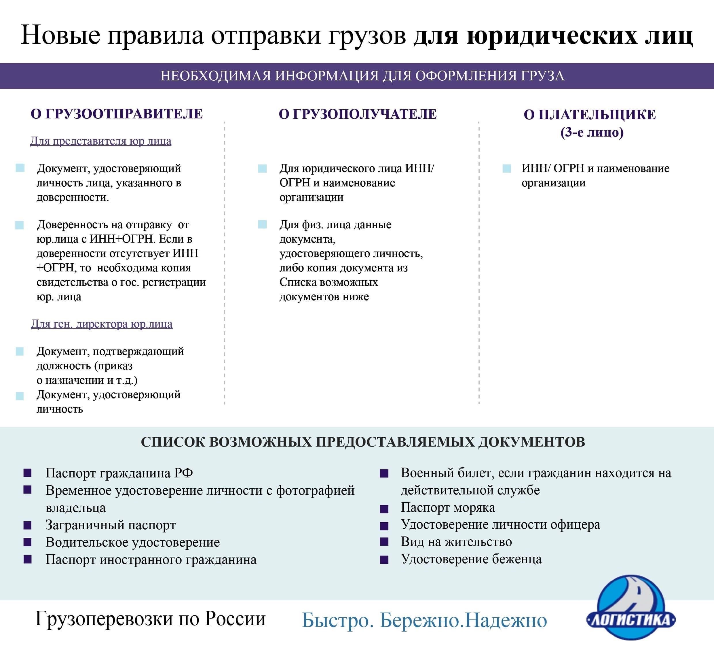 Требования к хранению документов для грузовых накладных