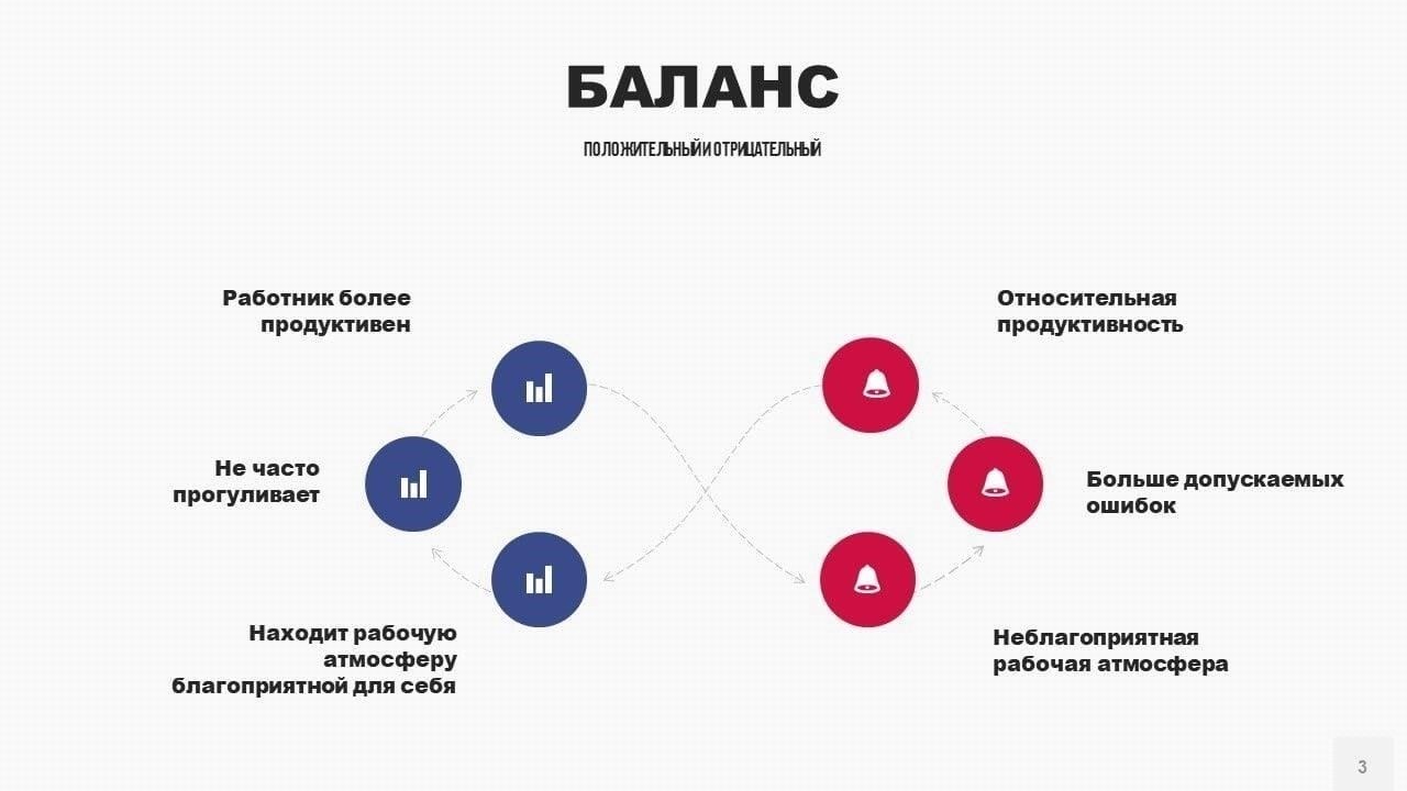 Требования к материалам и рабочей силе: Детализация ожиданий