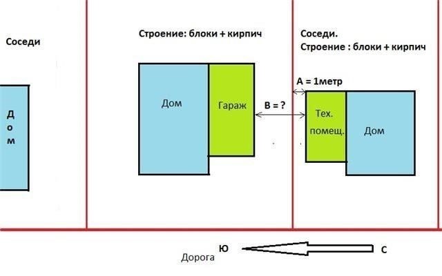 Требования к регистрации проживания в отдельно стоящих домах