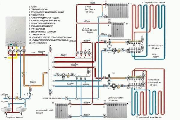 Отопительная система и планировка помещения