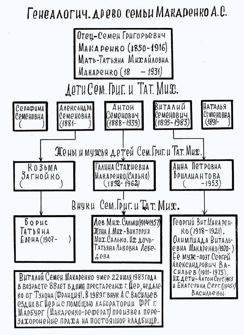 Трудовое воспитание в методологии Макаренко
