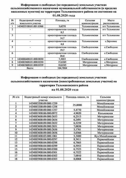 Особенности сельскохозяйственного назначения: