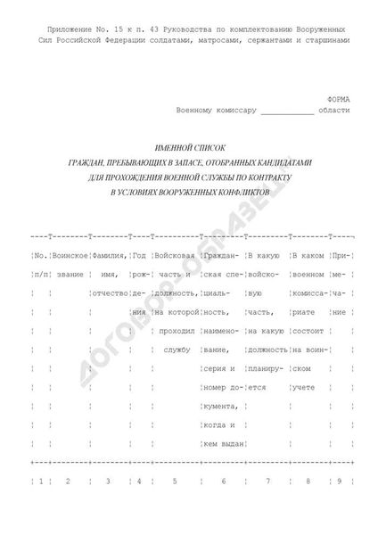 Учет граждан в запасе Вооруженных Сил РФ: принципы