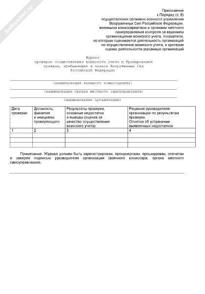 Нормы и правила сохранения и использования учетных документов