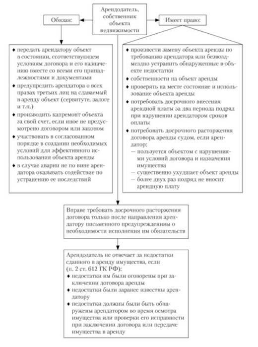 Учет юридических прав и обязанностей обеих сторон