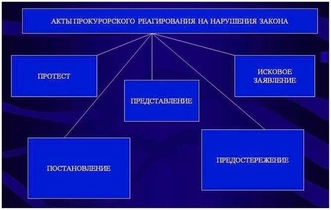 Уголовно-процессуальные различия: Расследования Следственного комитета и органов прокуратуры