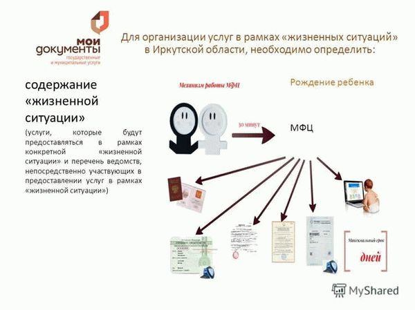 Примеры услуг: