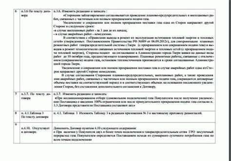 Способы и порядок урегулирования