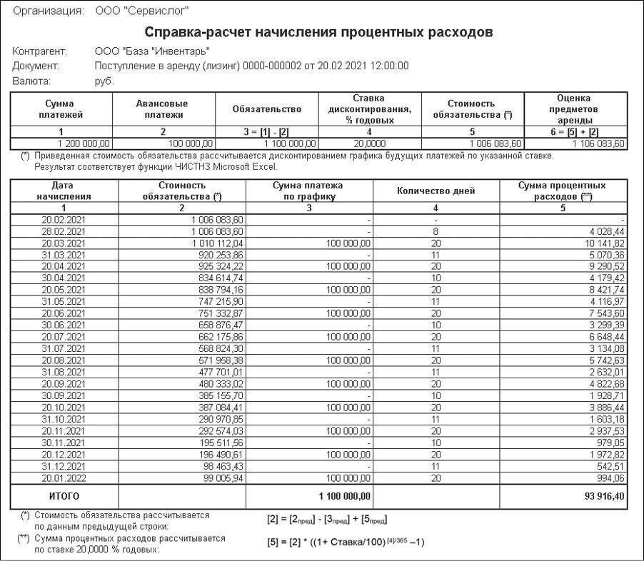 Условия оплаты и расчетов в договорах субаренды