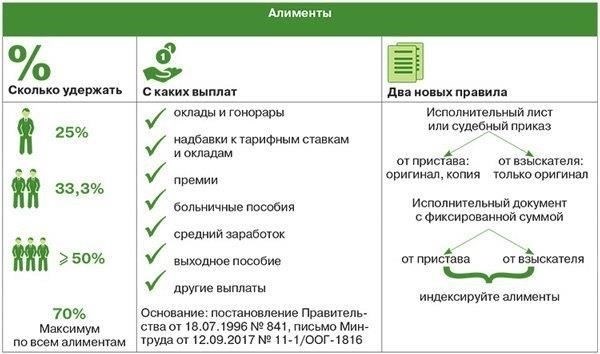 Условия, при которых выплата алиментов может быть изменена или прекращена