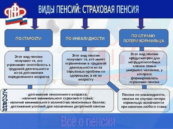 Выплаты по инвалидности военнослужащим - информация и обновления