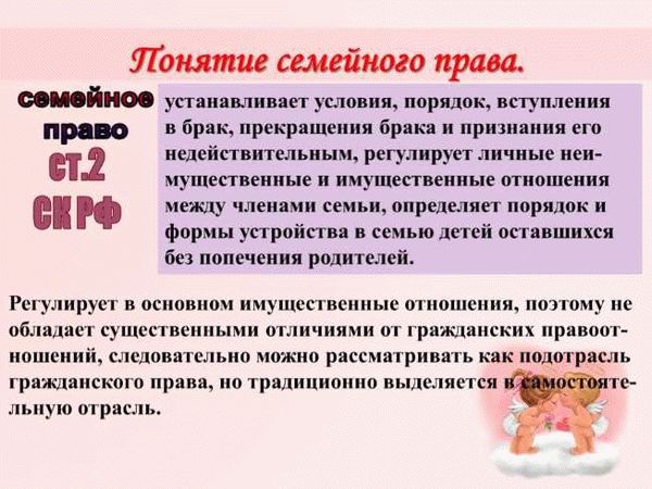 Порядок развода