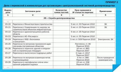 Новые требования федеральных судов к срокам хранения документов