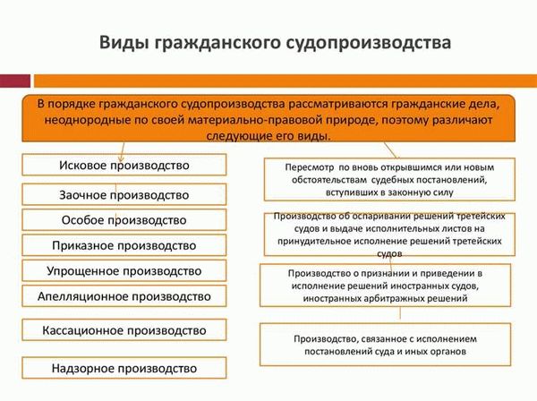 Роль адвоката в восстановлении утерянного судопроизводства