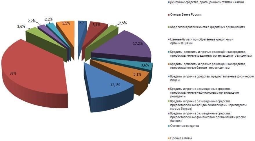 В случаях, когда обязательства должника выражены в иностранной валюте, бухгалтерия должна оперативно отражать влияние колебаний курса на дебетовые остатки. Например, изменение курса рубля по отношению к доллару может существенно изменить общую сумму долга в национальной валюте. Должнику необходимо учитывать эти колебания при проведении платежей или составлении отчетности, чтобы избежать расхождений в финансовых отчетах.