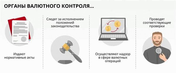 Документы для валютного контроля и сроки подачи СПД